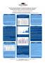 Poster Biological Barriers